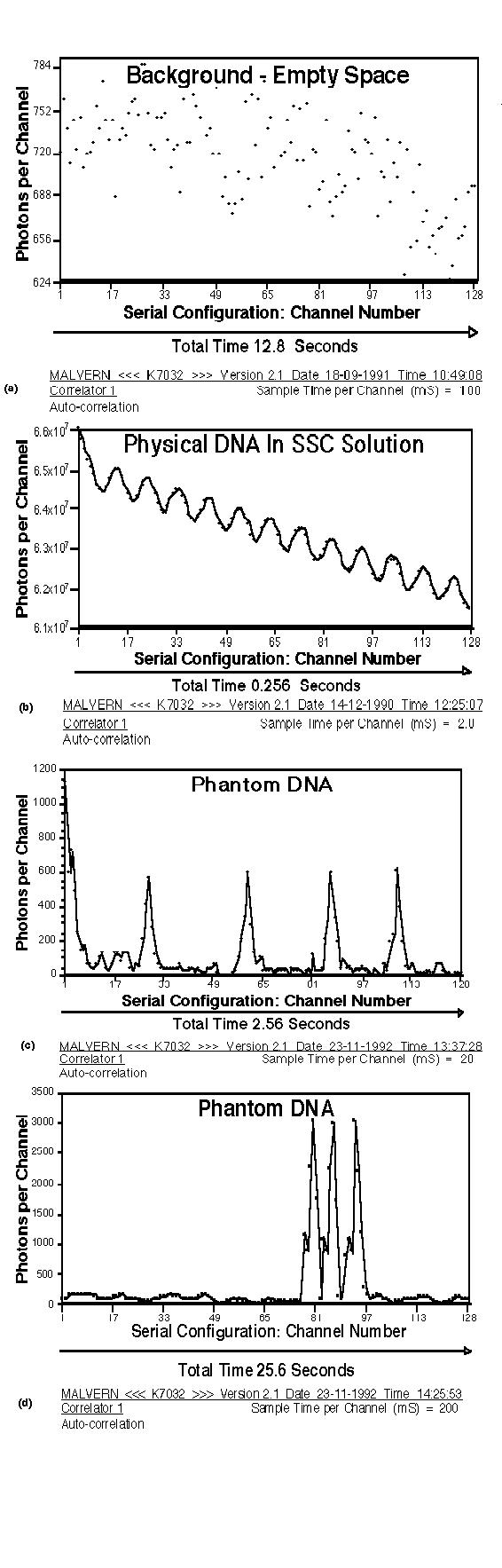 DNA fantasma