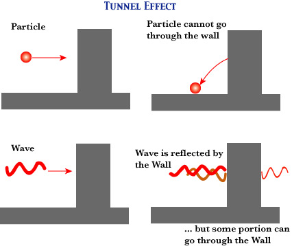 effetto tunnel