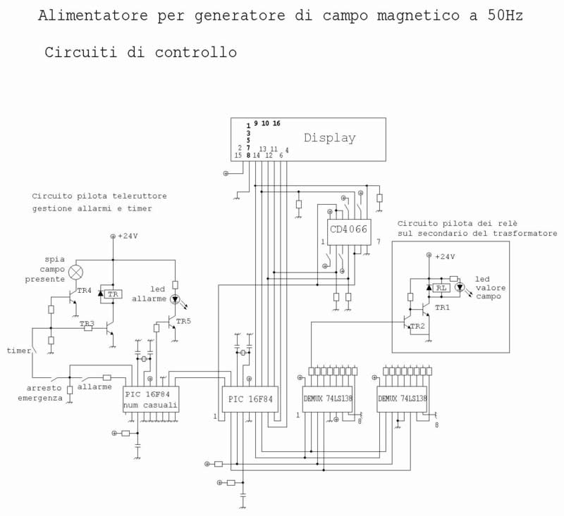 generatore campo elettromagnetico