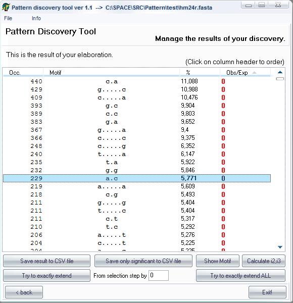 pattern discovery