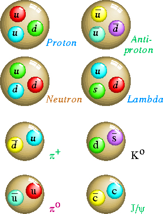 quark